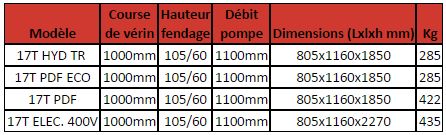 fendeuse de buches 9 a 11T agriculture