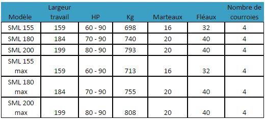 broyeurs a marteaux serie SML