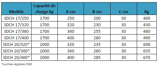 elevateur duplex CH agriculture