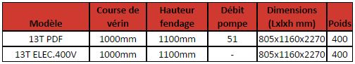 fendeuse de buches 13T agriculture