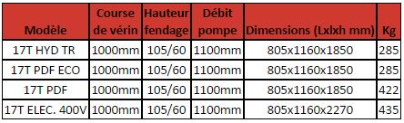 fendeuse de buches 17T