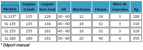 broyeurs a marteaux serie SL