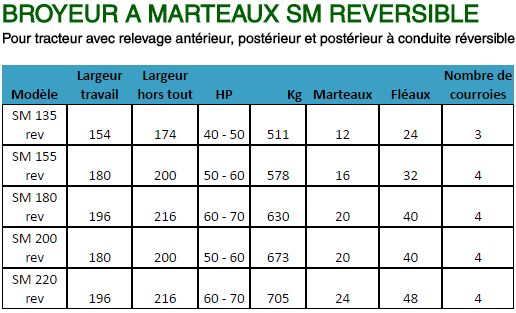 broyeurs a marteaux serie SM